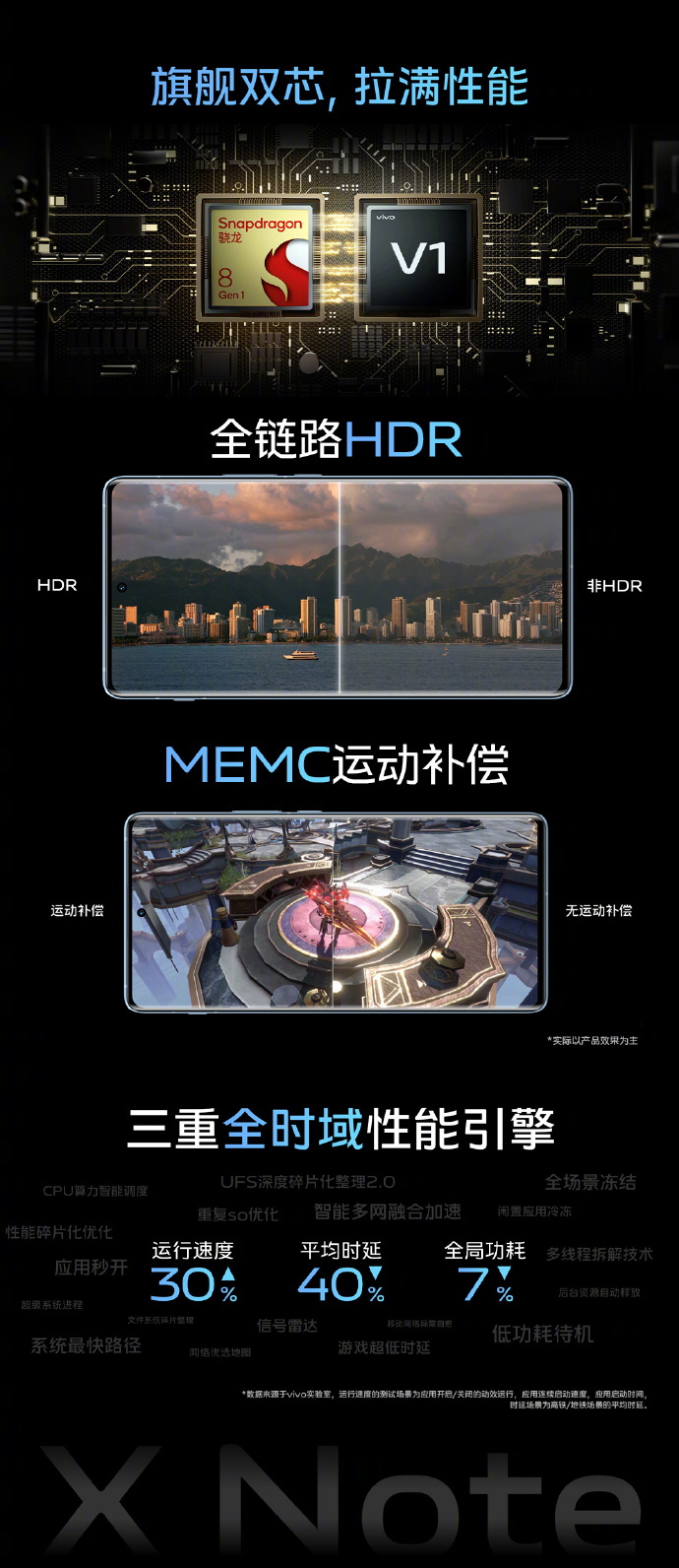 5999元起！业内首款7英寸E5大屏加持 vivo X Note正式发布
