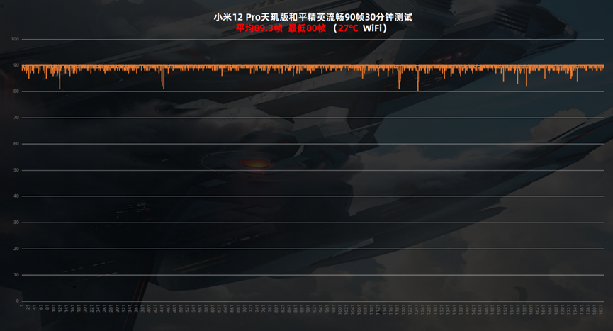 小米12 Pro天玑版评测：迟到的天玑9000+首秀之旅