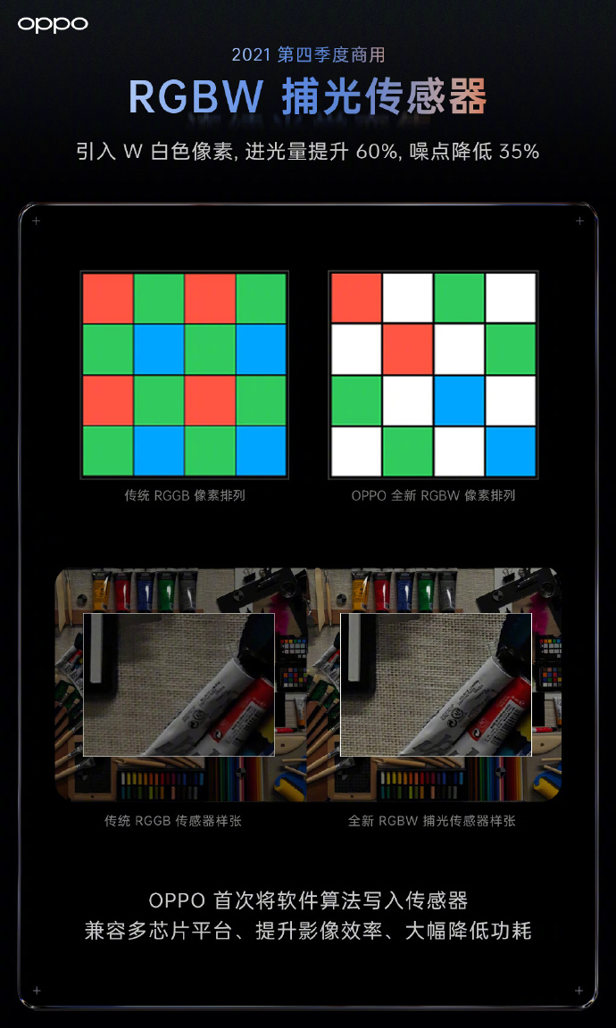 OPPO首发多项新技术：四季度商用 拍照引领行业