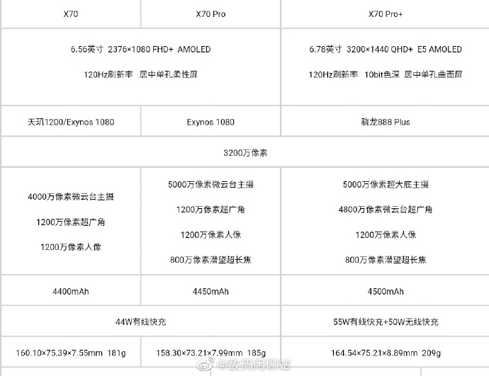 登顶了 今年拍照最好的手机就是它