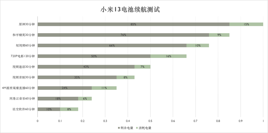 小米13评测:小米从标准版开始的高端之路