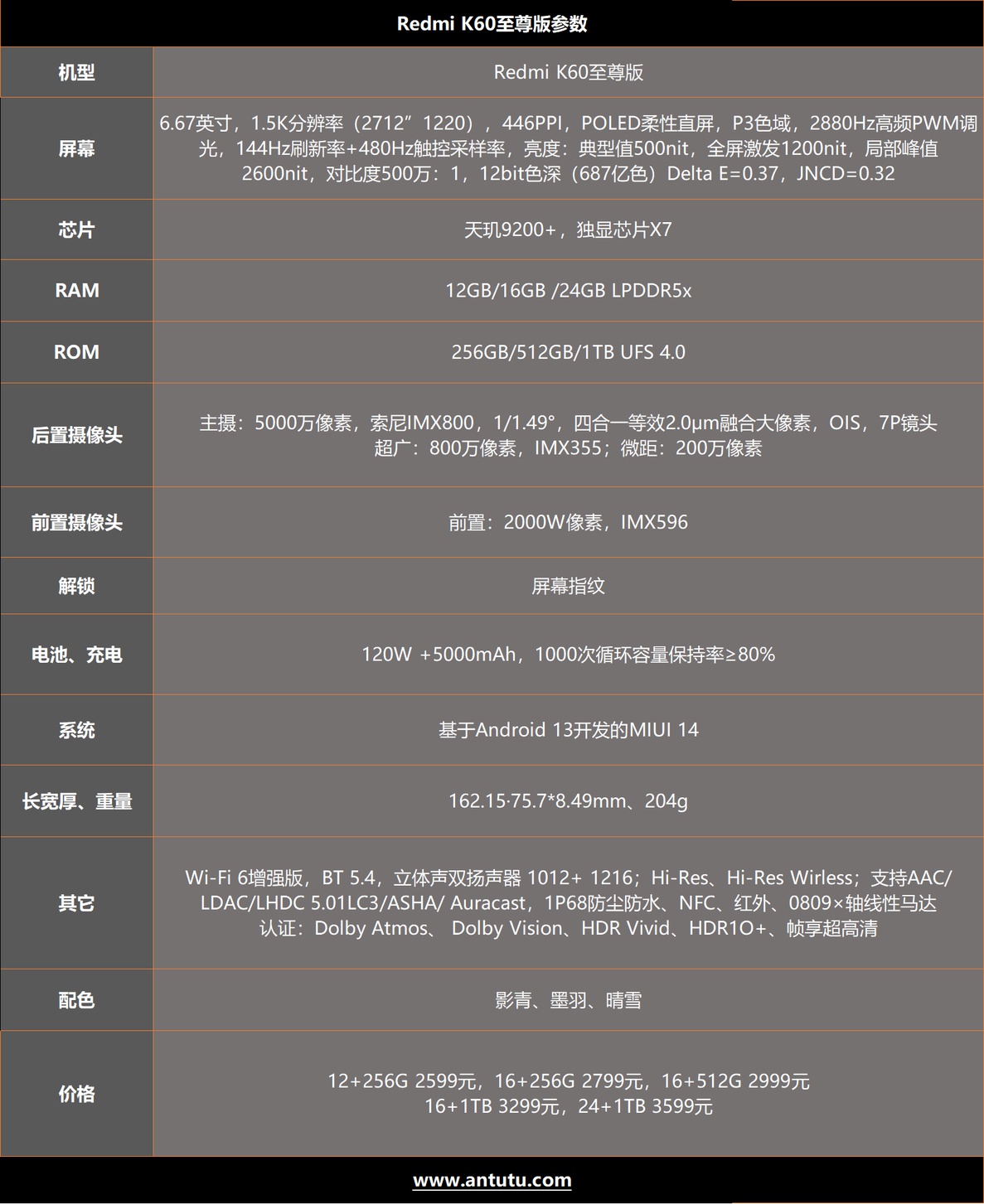 K60至尊版评测：Redmi的天玑9200+ 真的强