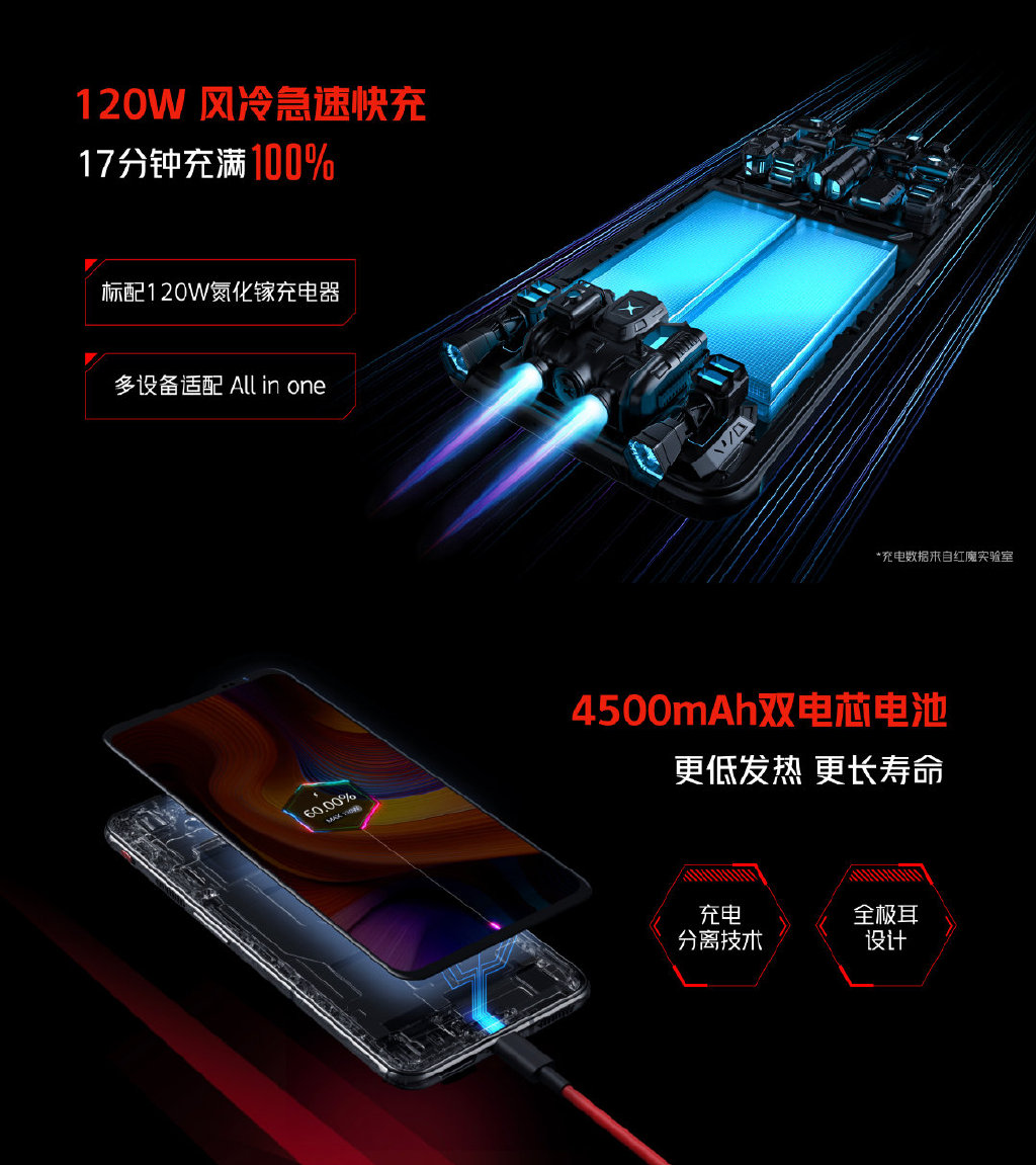 红魔游戏手机6S Pro发布：首次航天级散热 3999元起