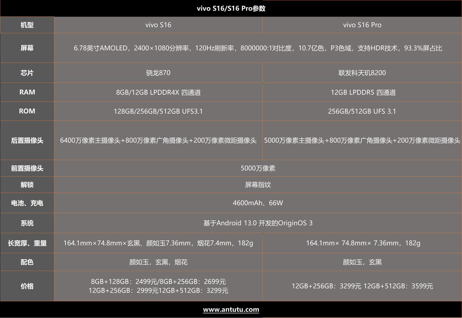 vivo S16系列评测：一面古典 一面科技