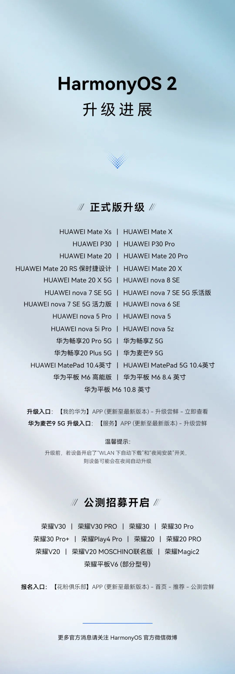 HarmonyOS 2正式版来了：华为27款老机型可升