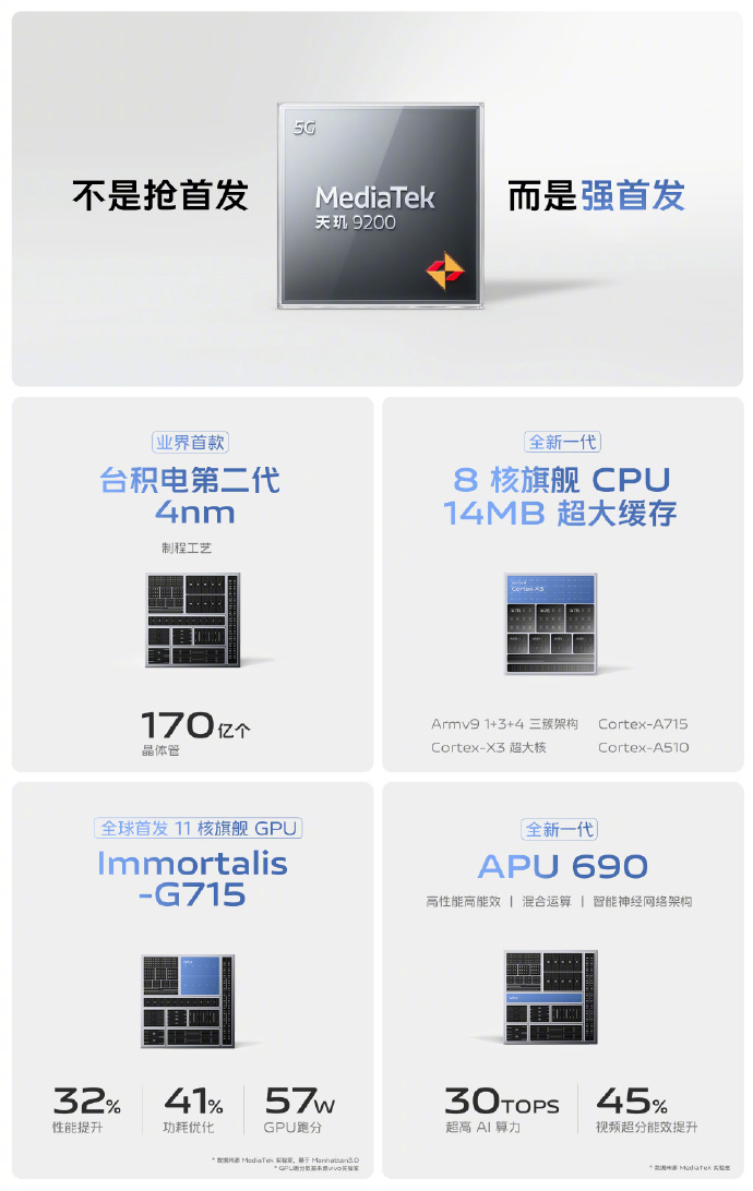 3699元起售！vivo X90正式发布 全球首发天玑9200