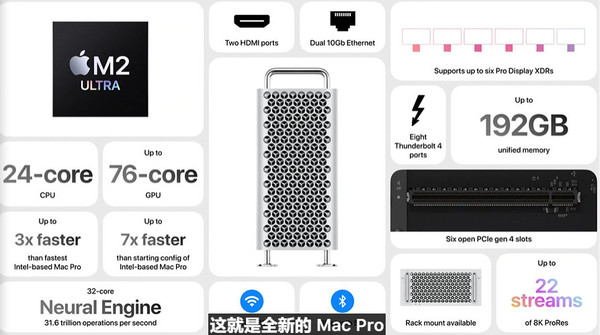 新款Mac Pro发布：顶配凑下来能卖10W+