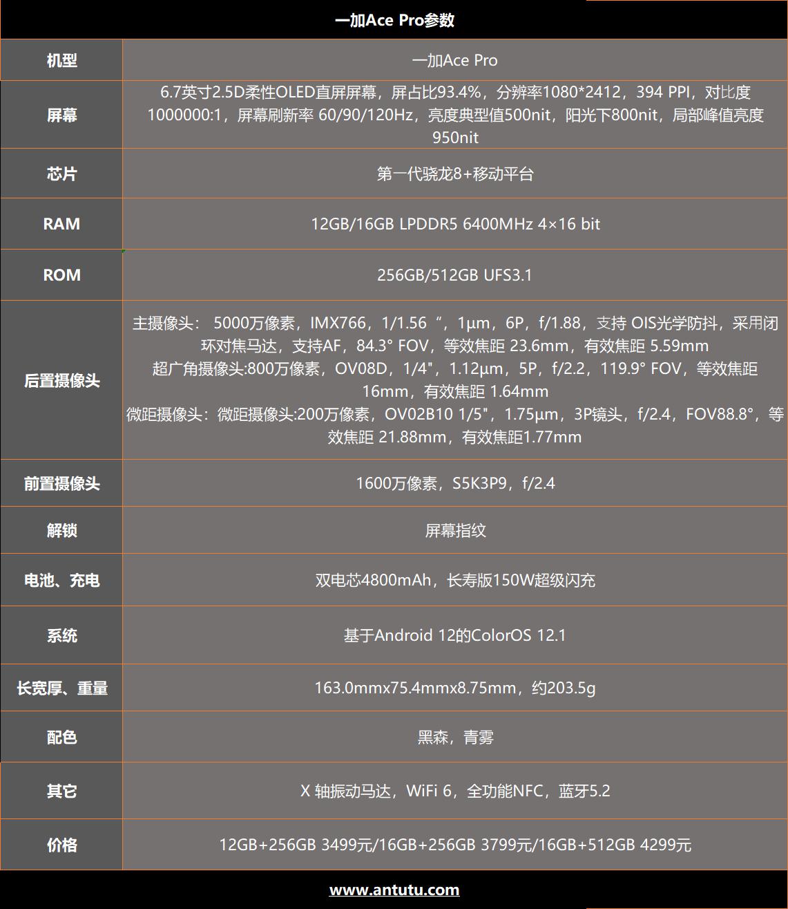 一加Ace Pro评测：旗舰之下 游戏至上