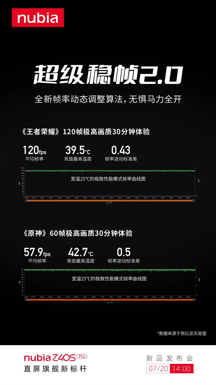 X轴线性马达+十层冷封散热 努比亚Z40S Pro更多细节曝光