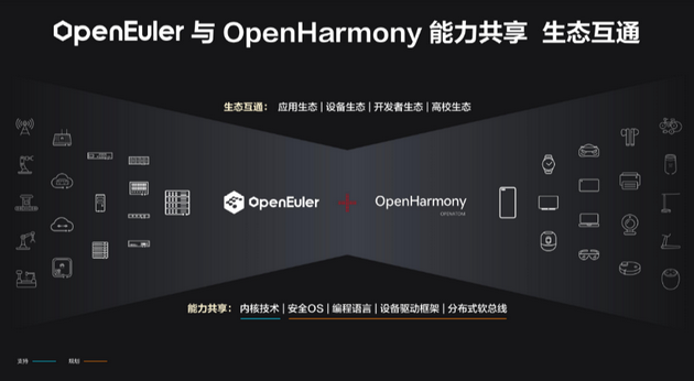 华为鸿蒙OS、欧拉将打通！设备靠近自动连接
