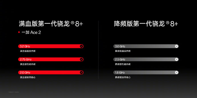 一加 Ace 2正式发布：满血骁龙8+ IMX890 2799起！