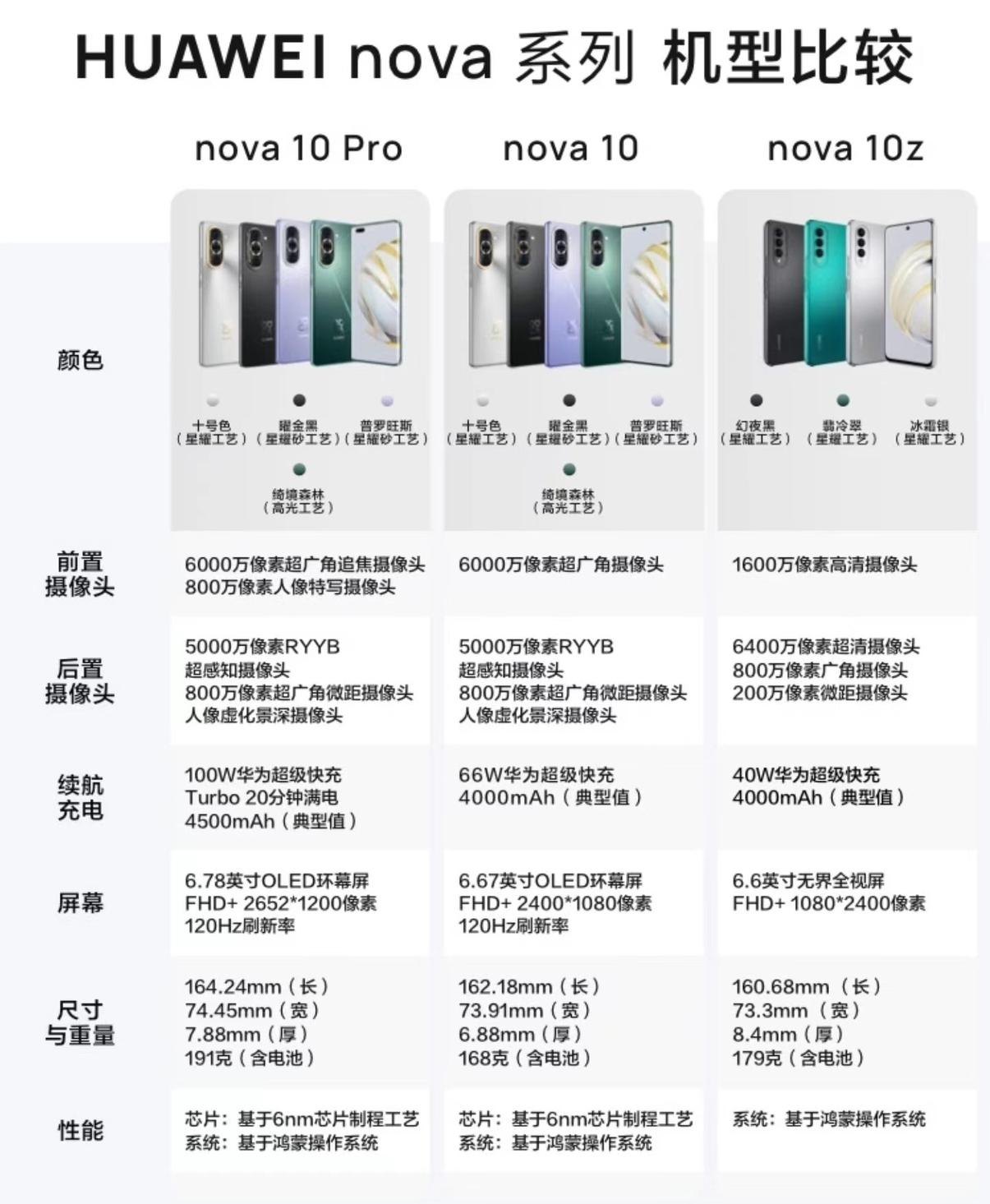 华为nova 10系列新品 nova 10z正式开售 首销1499元起