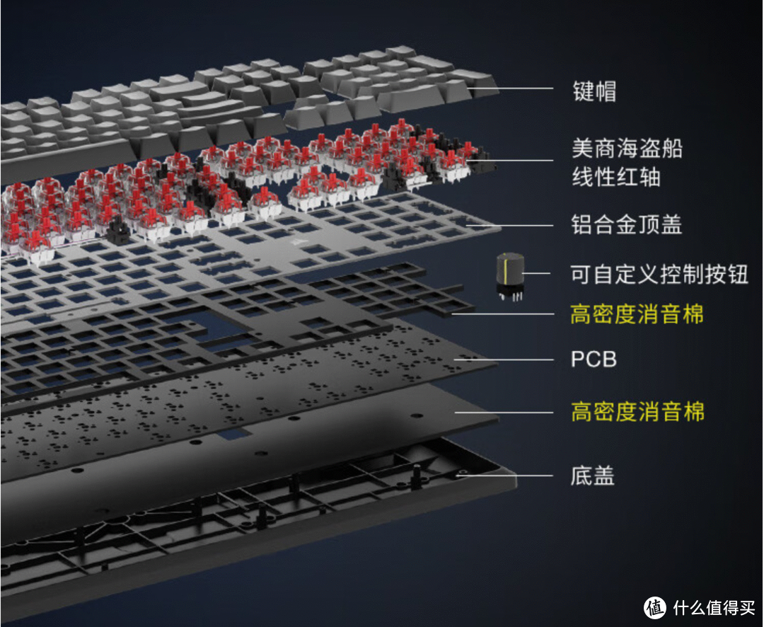 趣味数码专栏 篇二百零二：高端键鼠选海盗船，盘点双十一值得购买型号
