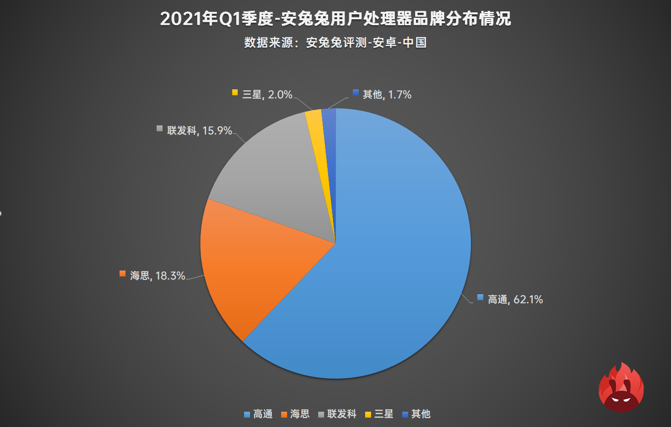 2021年Q1用户偏好榜：小屏一去不复返、联发科翻身逆袭