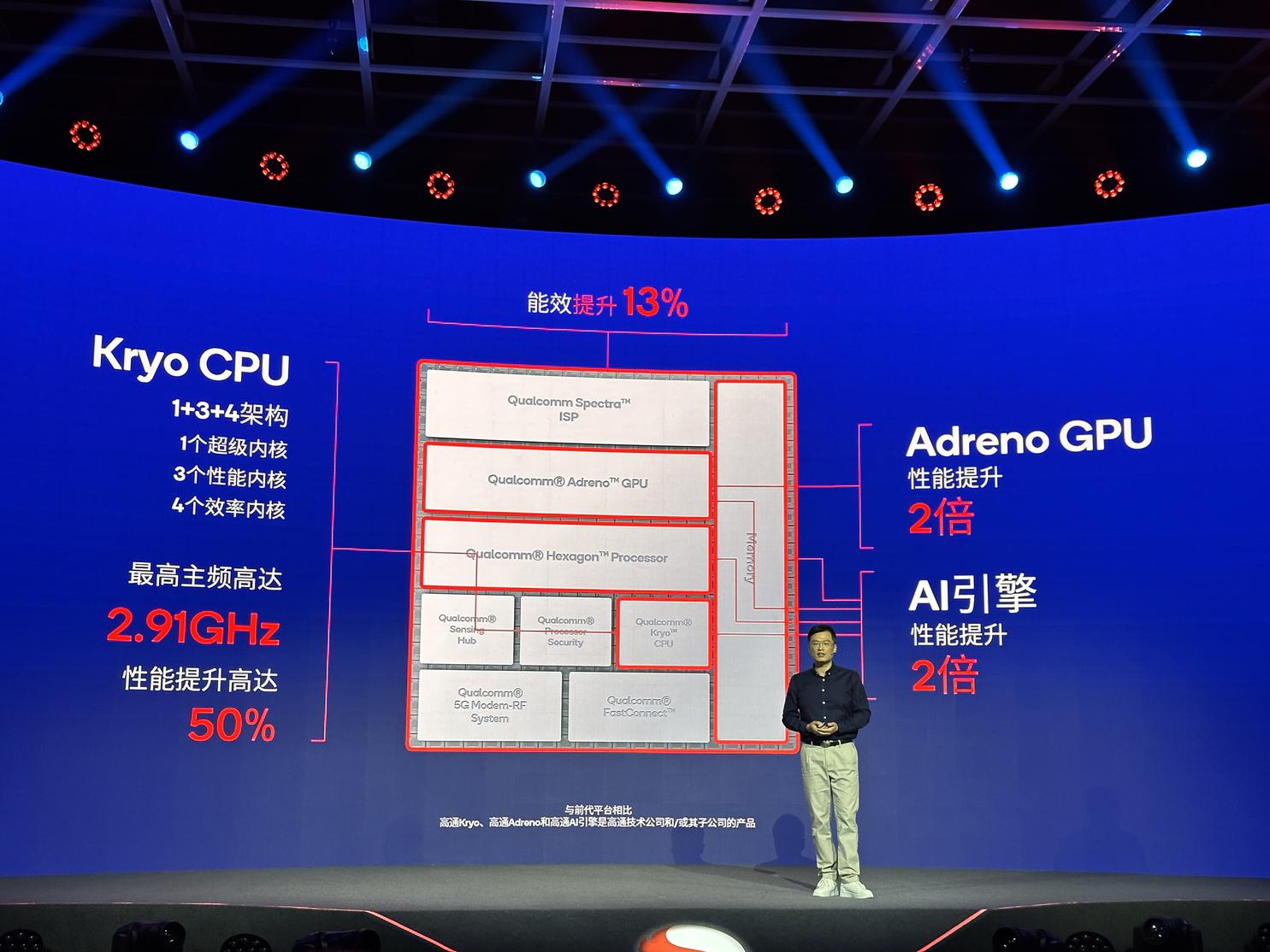 第二代骁龙7+发布 Redmi Note12 Turbo全球首发