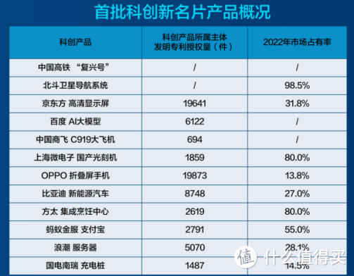 加利福尼亚州州长加文纽森带货比亚迪了