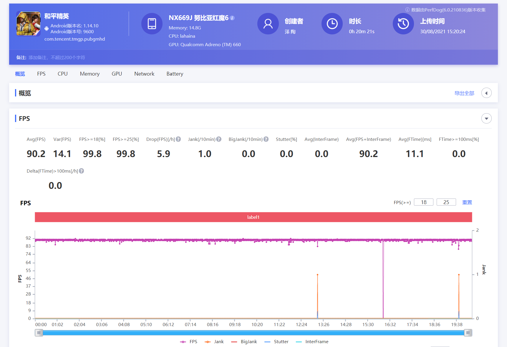 红魔6S Pro评测：顶级散热配置 驯服骁龙888 Plus