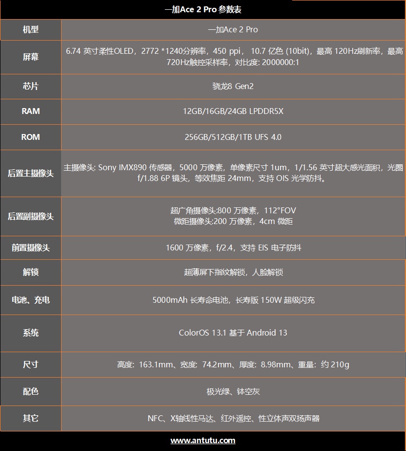 一加Ace 2 Pro评测：回来了 熟悉的一加味全回来了