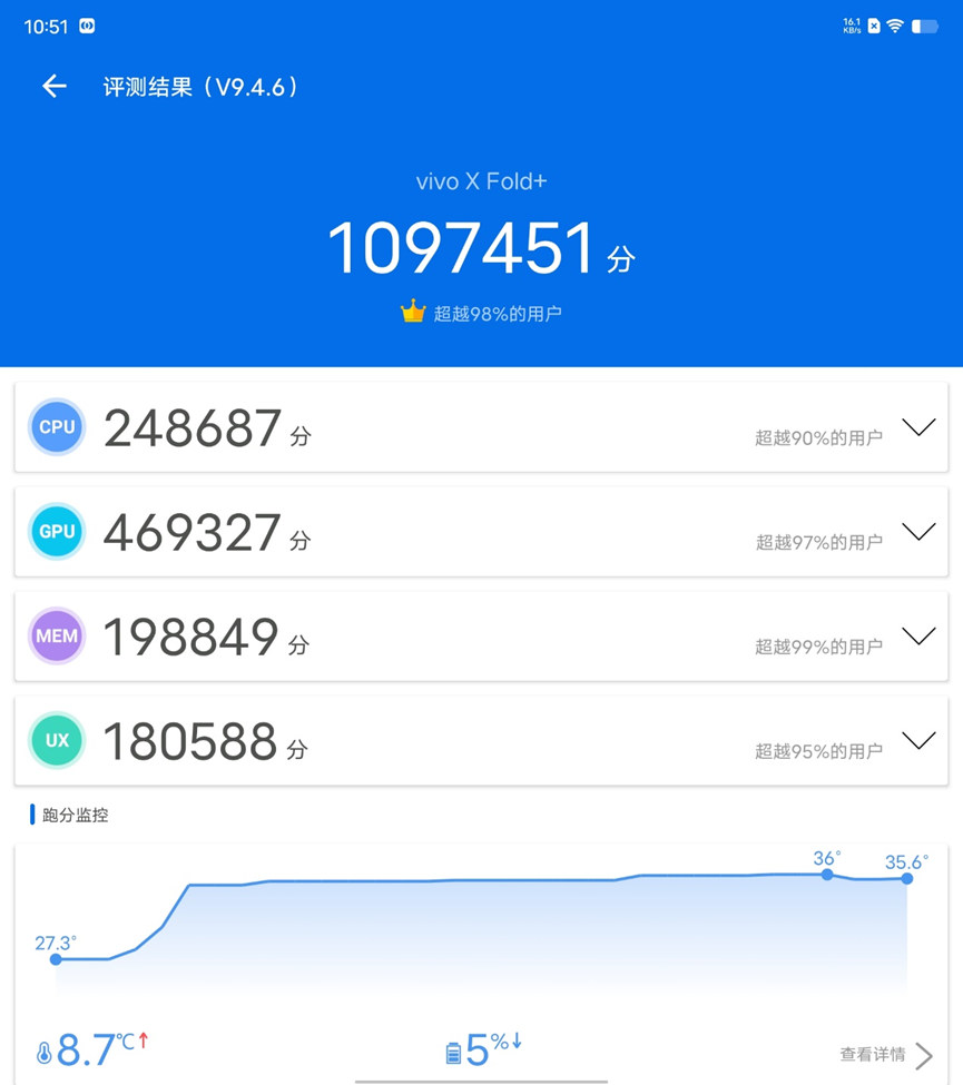 vivo X Fold+：可能是2022年的最强折叠屏