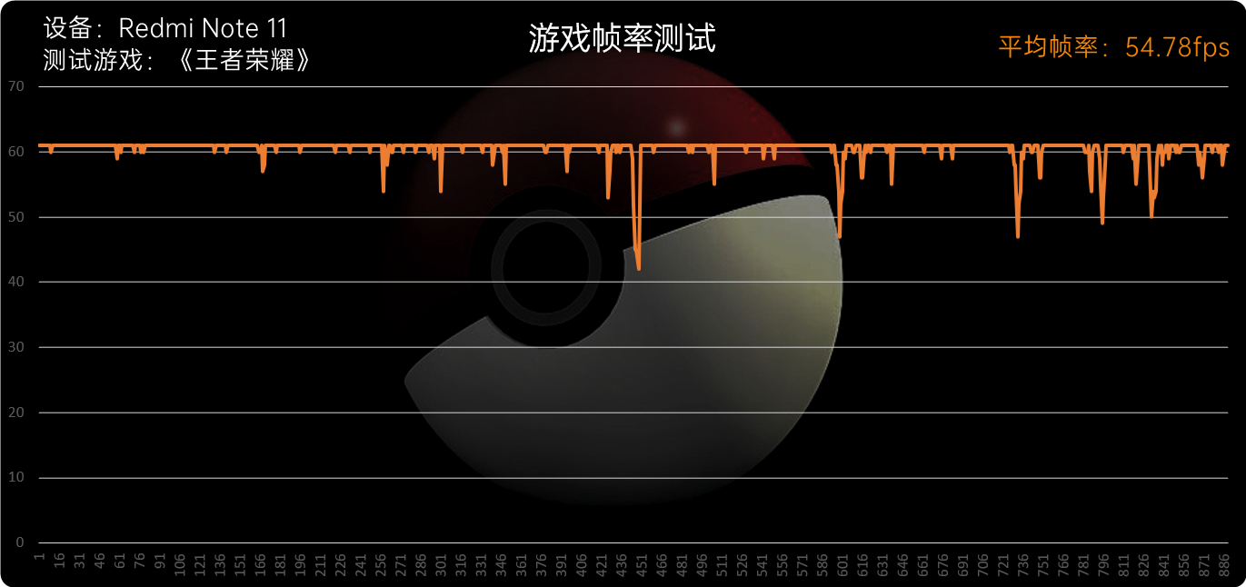 Redmi Note 11系列首发评测：再踏一步、所向无敌