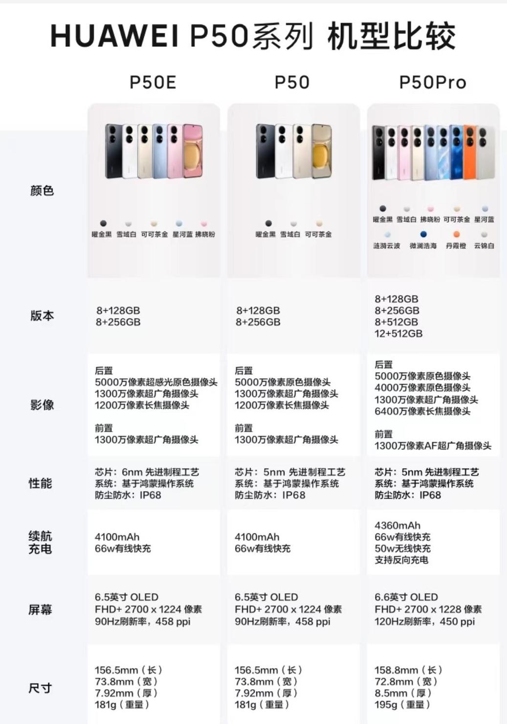 华为新P50系列现身官网商城 徕卡标彻底消失
