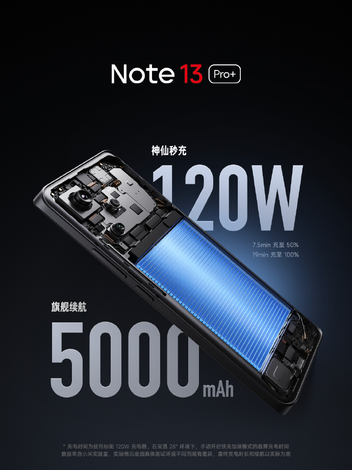 Redmi Note13系列发布：1399元起售