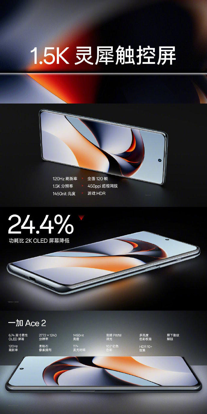 一加 Ace 2正式发布：满血骁龙8+ IMX890 2799起！