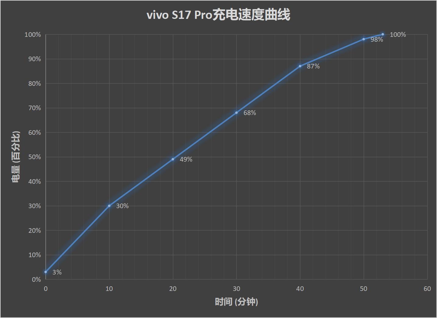 vivo S17 Pro评测：全新的东方美学 崭新的人像美颜
