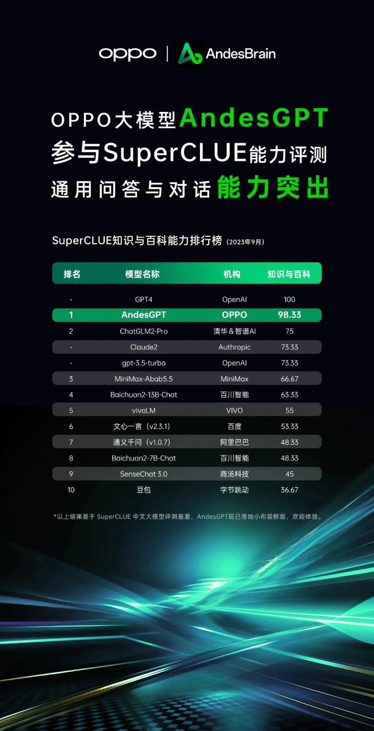 生成式AI才是未来？联发科与OPPO合作共建轻量化大模型端侧部署方案