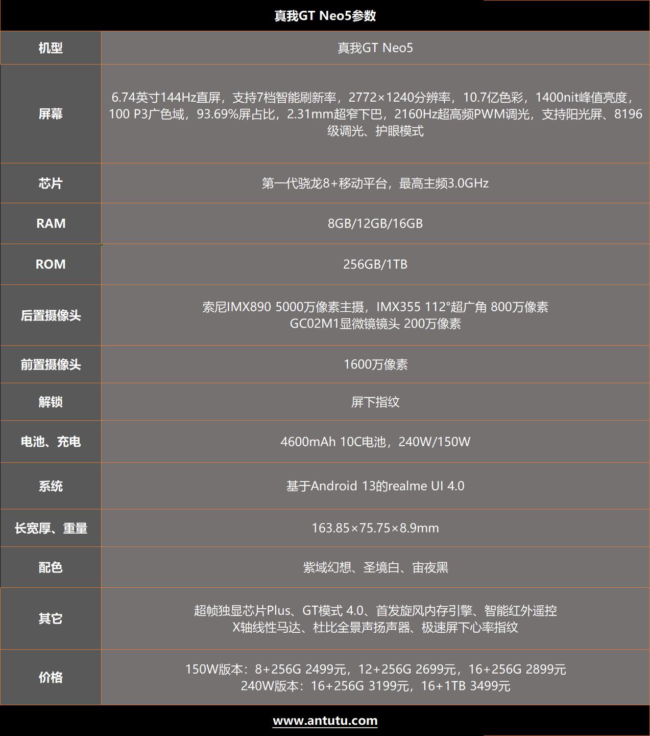 真我GT Neo5评测：还有谁？240W快充直接拉满极限