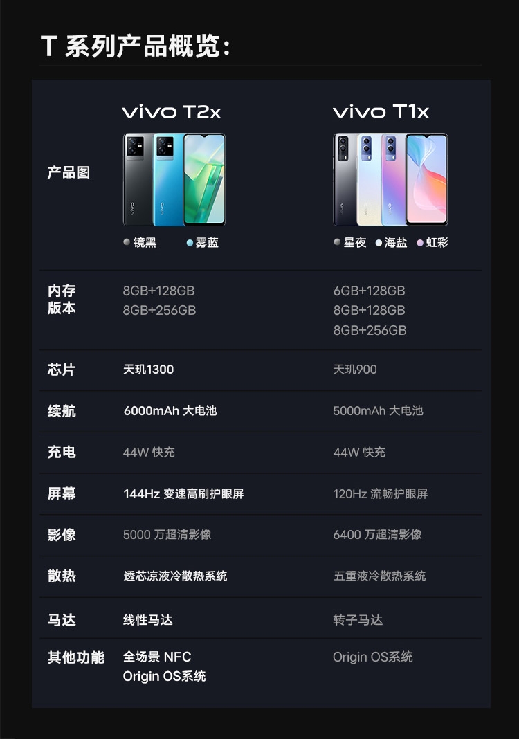 蓝厂新机发布：天玑1300+6000mAh电池