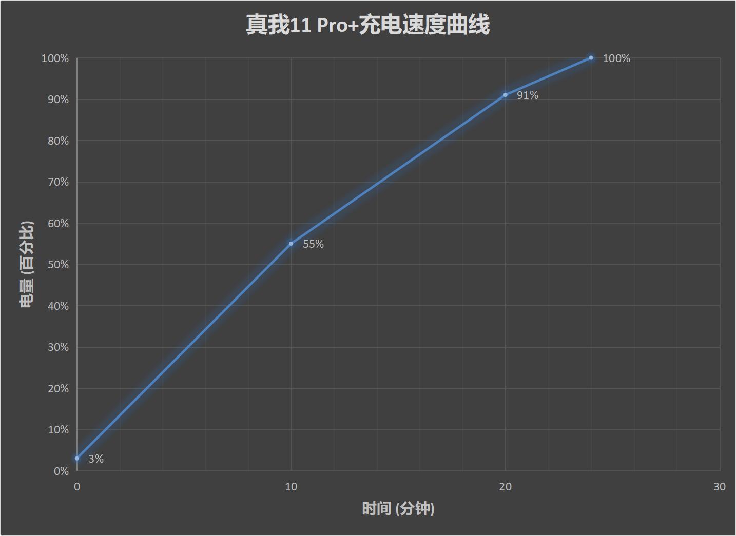 真我11 Pro+评测：2亿像素带动拍照新需求