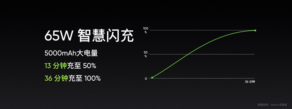 2399元起 realme GT Neo2发布：骁龙870真香机