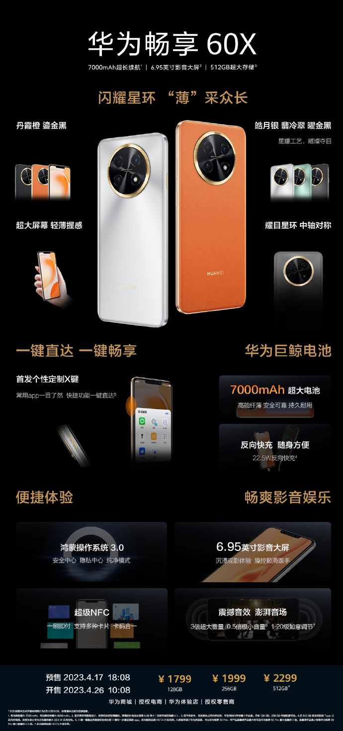 华为畅享60X发布：搭载7000mAh超大电池 1799元起售