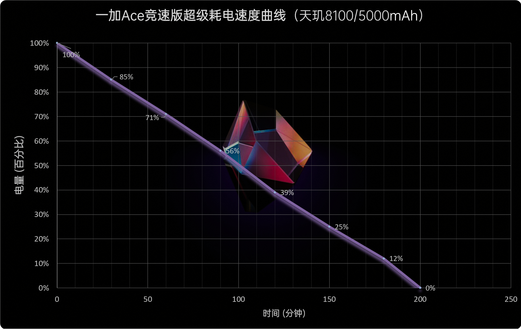 一加Ace竞速版评测：品牌破格之作 1899元真香