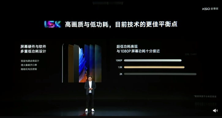Redmi K50至尊版正式发布：1.5K直屏加一亿像素 2999起