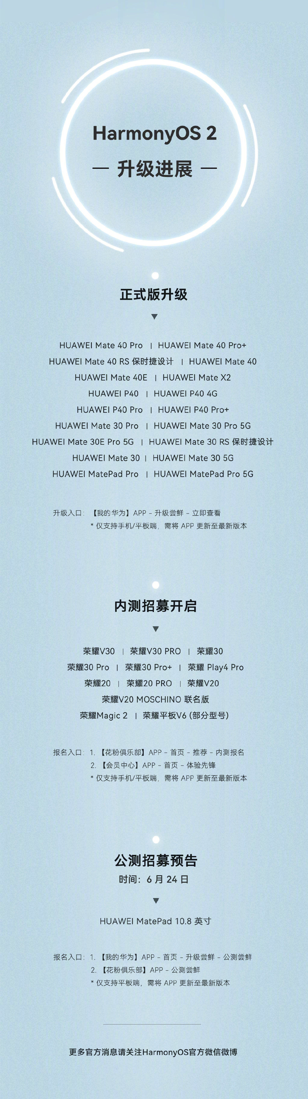 HarmonyOS 2首批正式版升级：18款机型支持