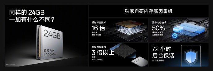 一加Ace2 Pro正式发布：12+256G 2999起售