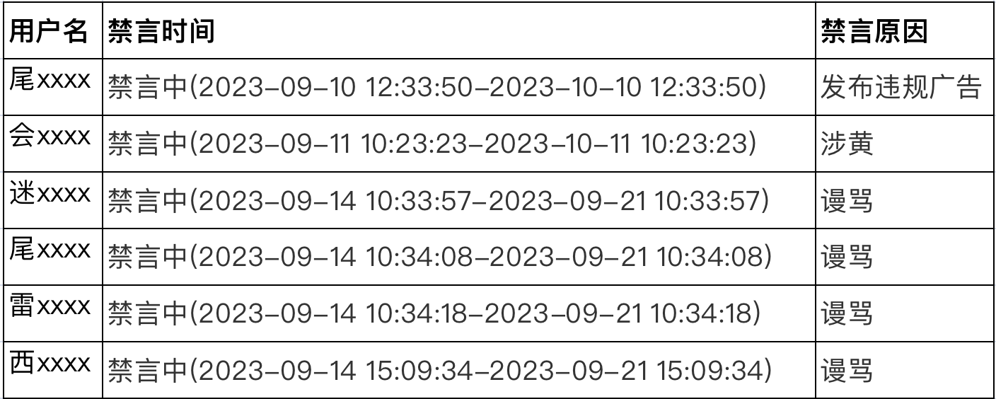违规账号处罚公示（98-914）