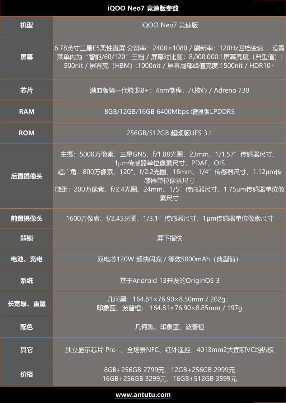 iQOO Neo7竞速版评测：换芯片真好使 骁龙8+还能再战一年