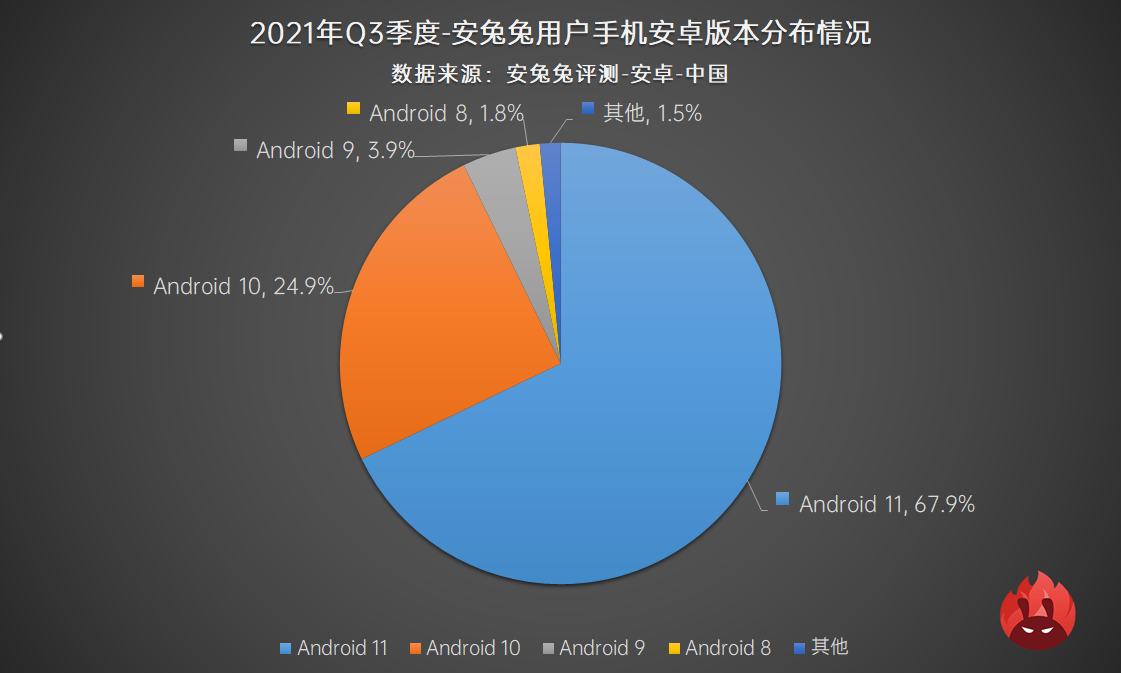 2021年Q3用户偏好榜：高刷已成必需、联发科大翻盘