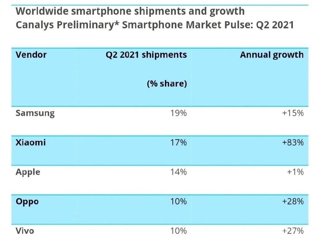 华为/小米/OPPO/vivo自研芯片：国内一线品牌到齐！