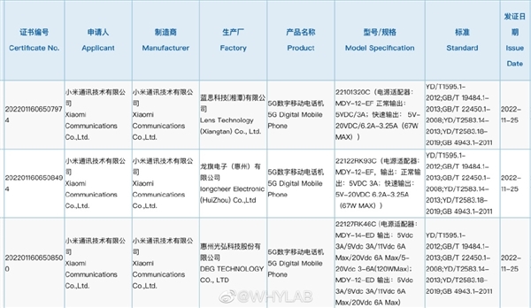 Redmi K60三款新机曝光：同价位最强焊门员来了
