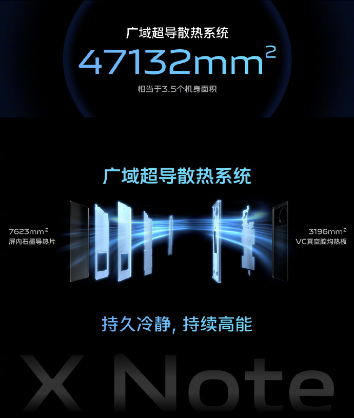 5999元起！业内首款7英寸E5大屏加持 vivo X Note正式发布
