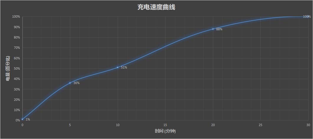 iQOO Neo7 SE评测：套娃也可以很有诚意