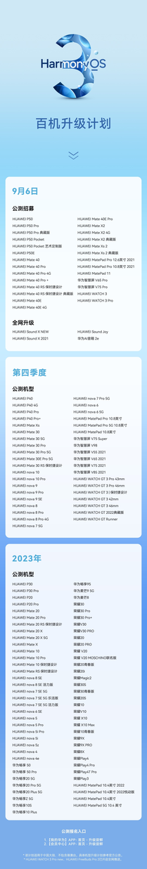 HarmonyOS 3正式版开放升级 首批机型包含华为Mate 40/P50等21款设备