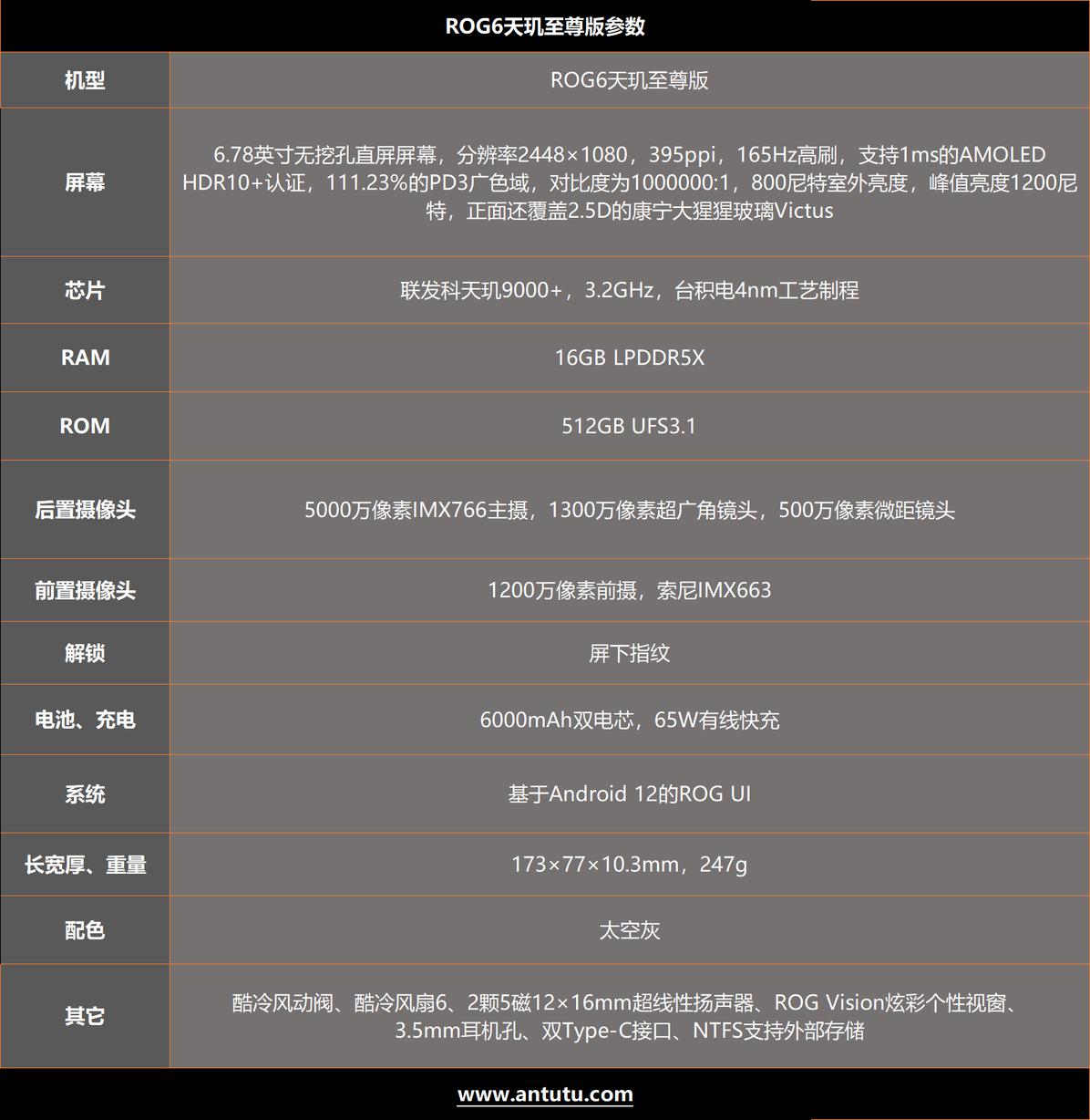 ROG6天玑至尊版评测：机身开天窗 我的散热就是刚