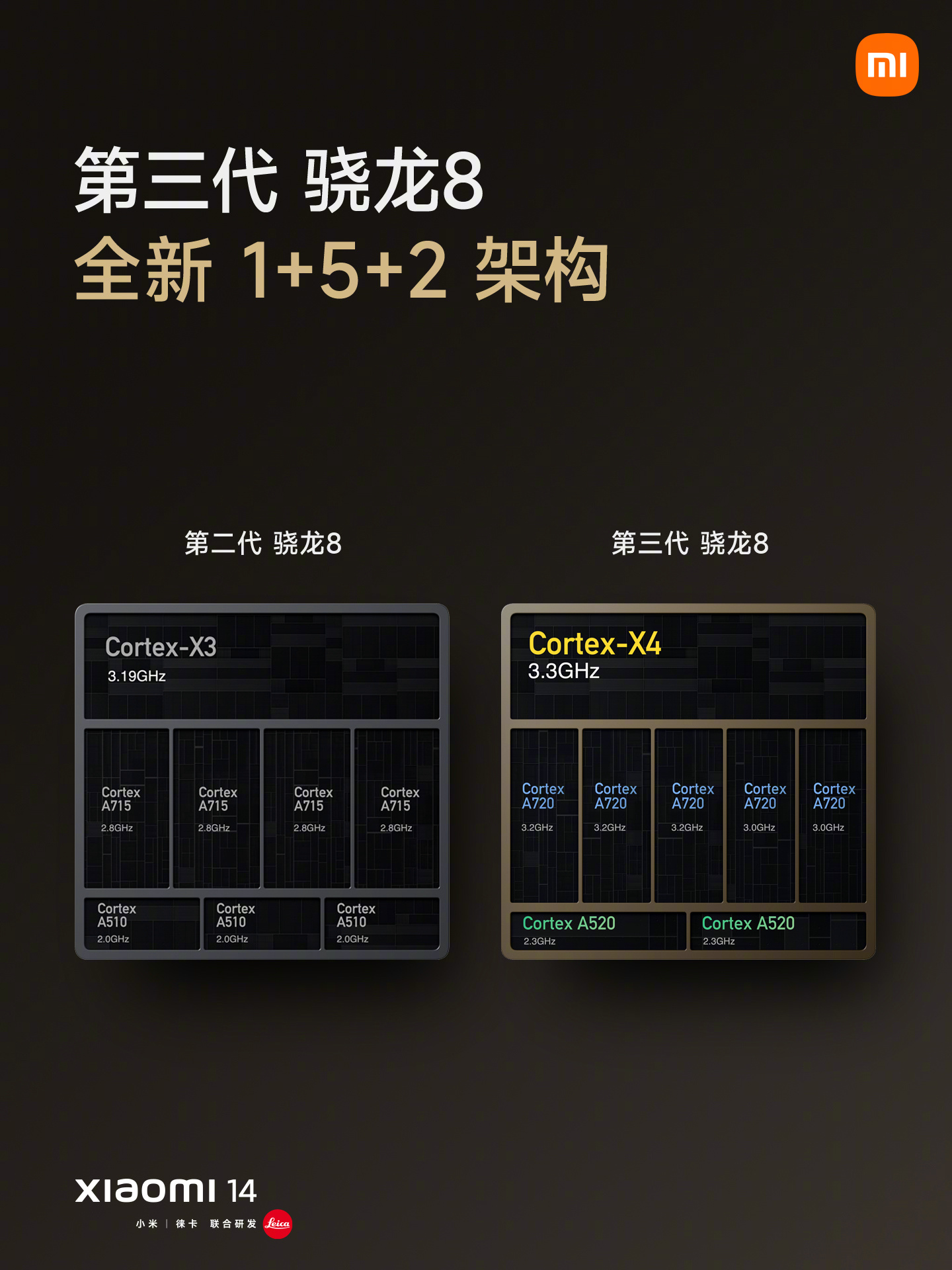6 折购官方延保 / 碎屏保：小米 14 / Pro 手机 3949 元起 24 期免息预售