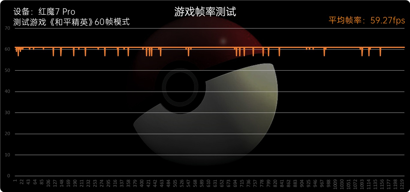 红魔7系列评测：大风扇降服骁龙8 Gen1、帧率拉满游戏机