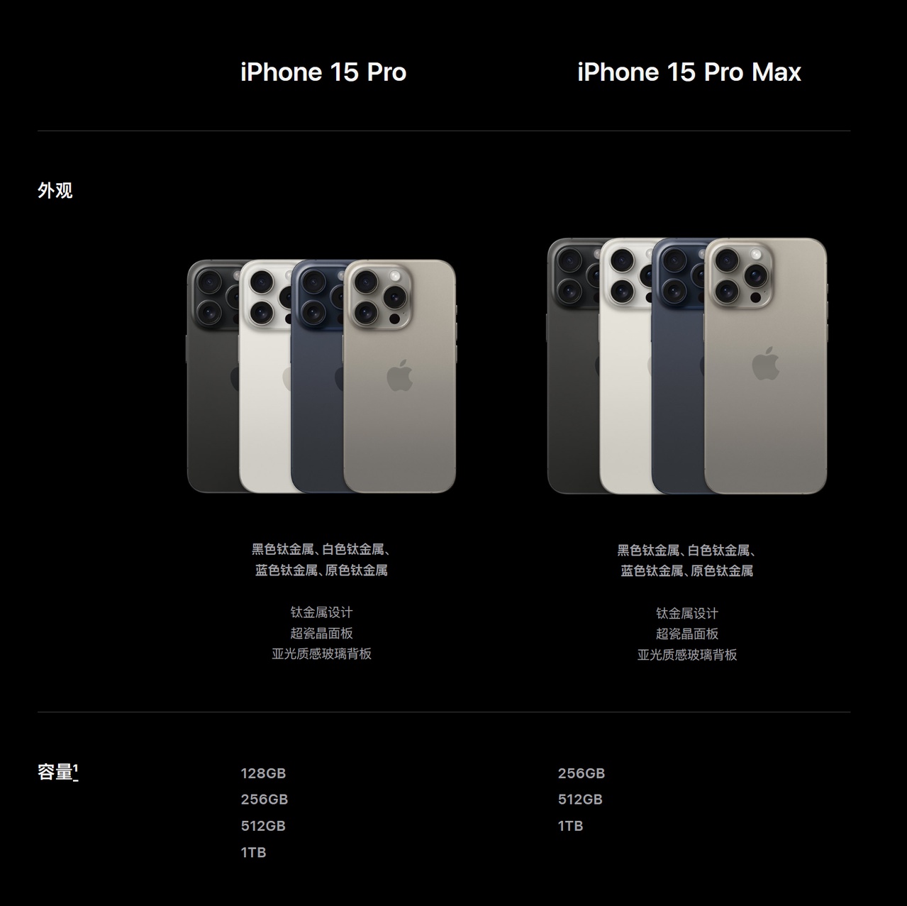 苹果iPhone 15 Pro/iPhone 15 Pro Max发布：A17 Pro+钛合金机身 7999起！
